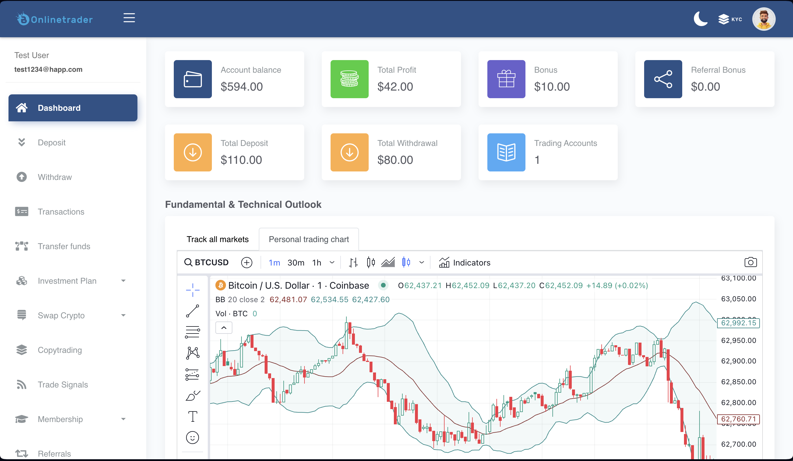 Onlinetrader-Forex Signal Service and Investment Management Solution